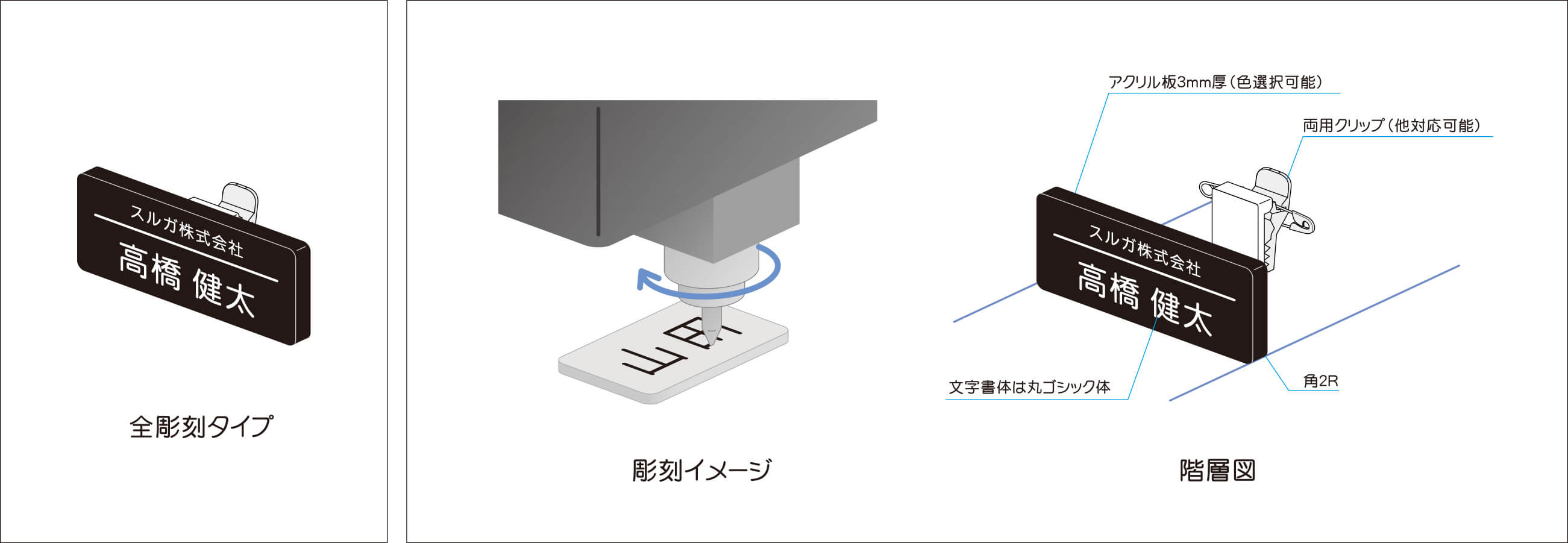 全彫刻タイプ 説明図