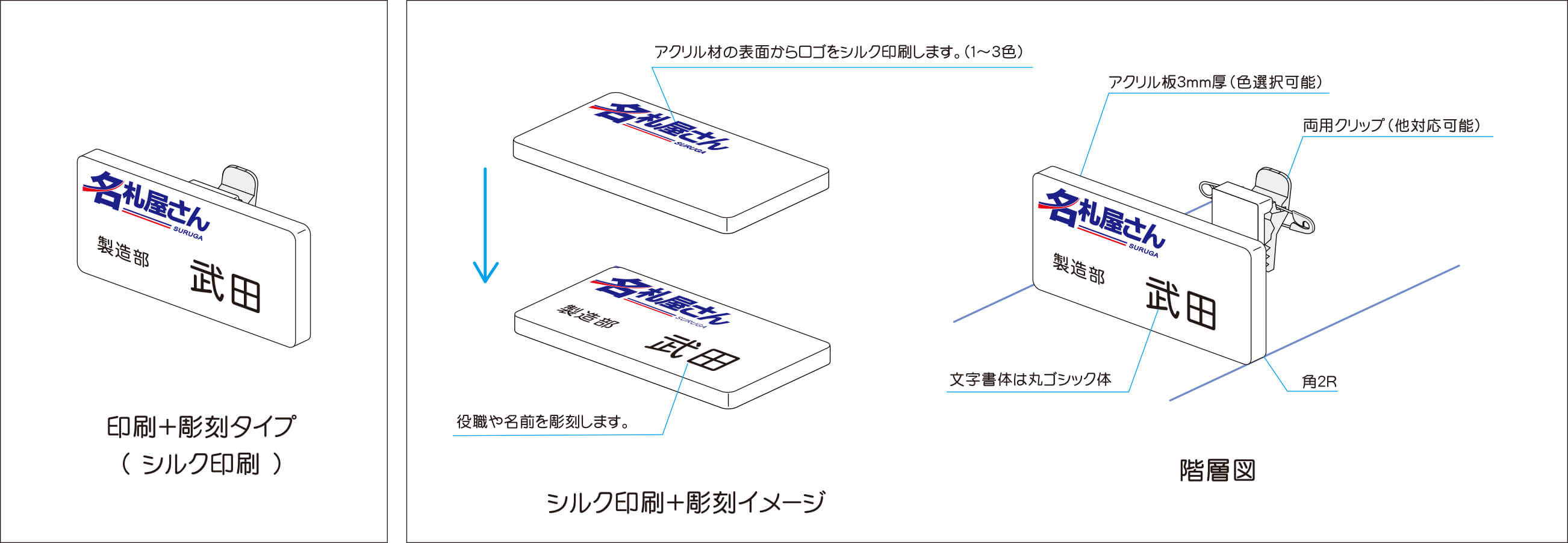 印刷＋彫刻タイプ 説明図