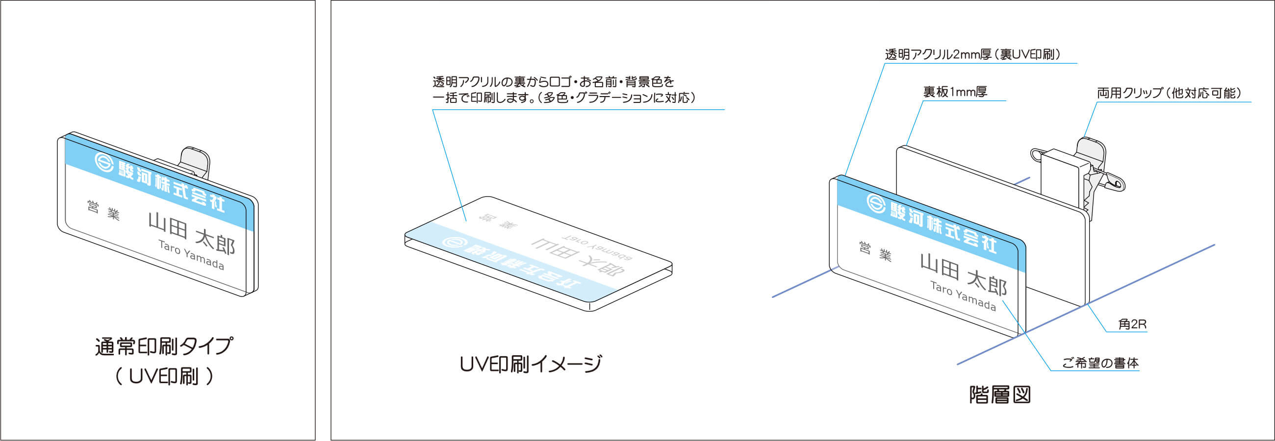 通常印刷タイプ 説明図