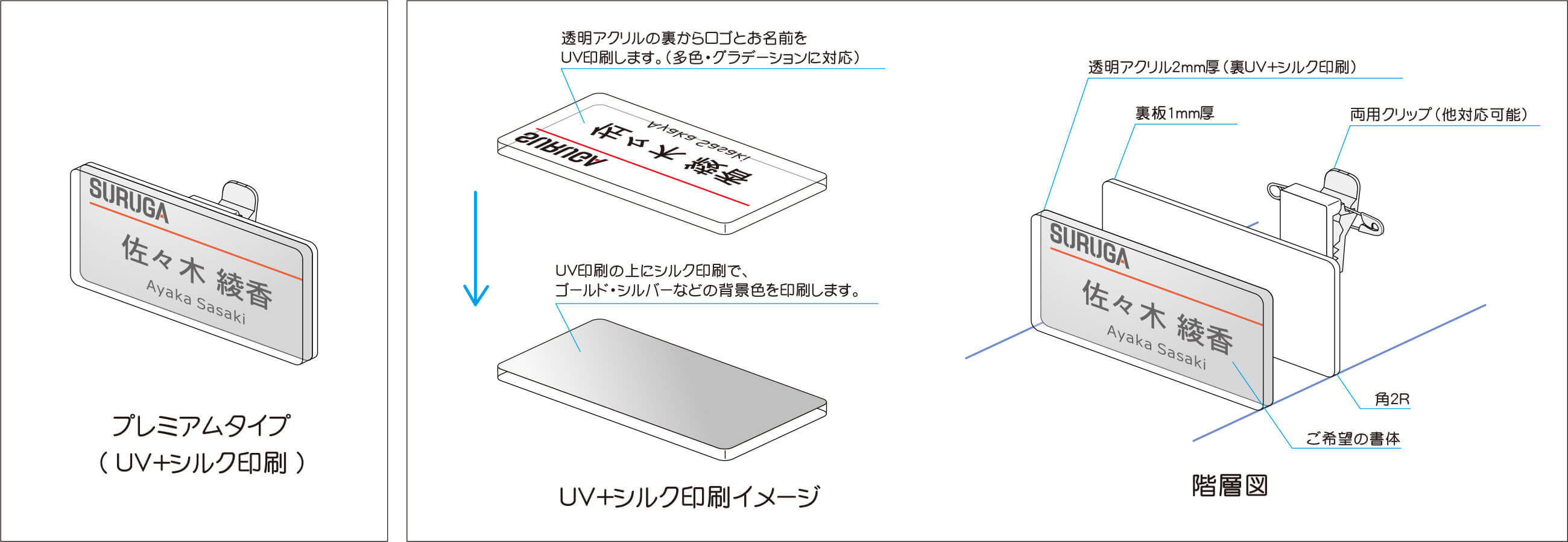 UV+シルク印刷 説明図 