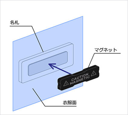 マグネット：イメージ画像2