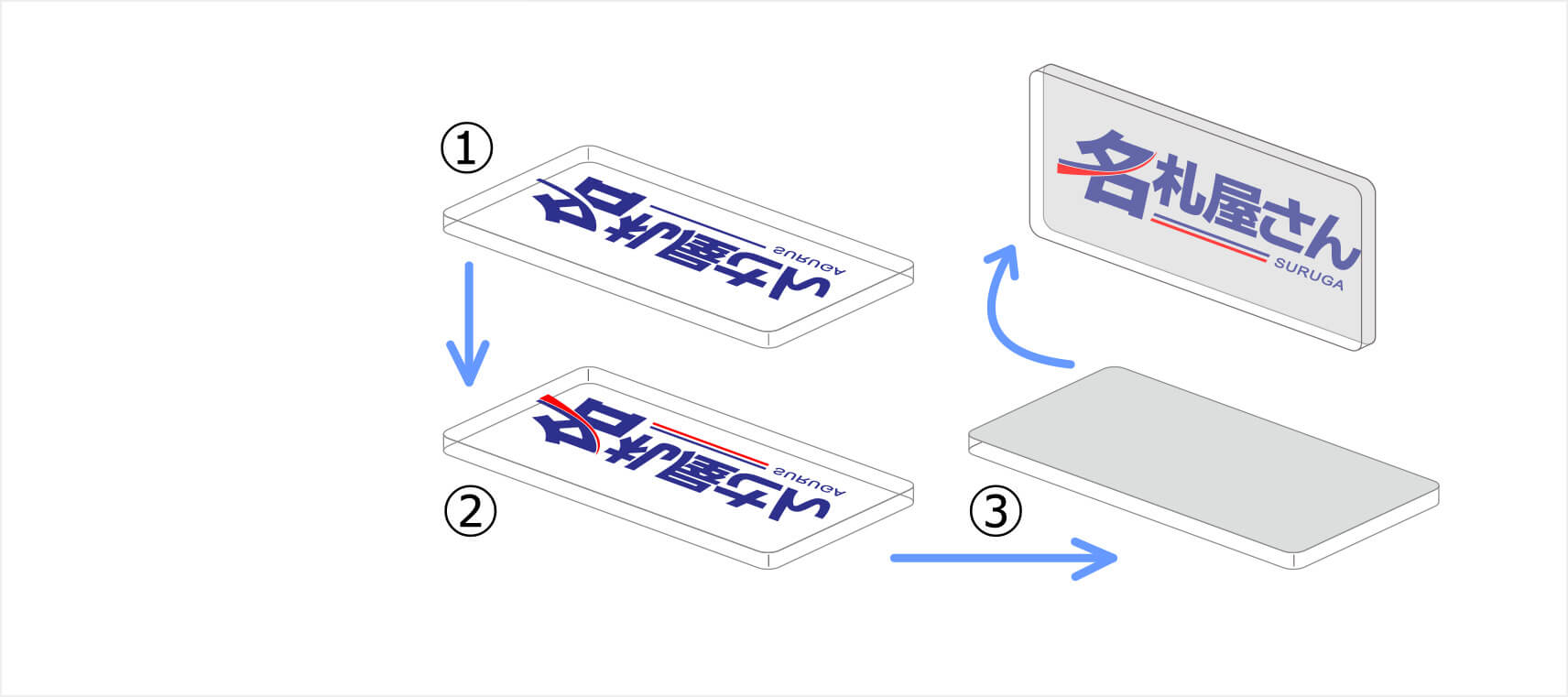 シルク印刷：裏印刷の場合（ロゴ２色＋地色）