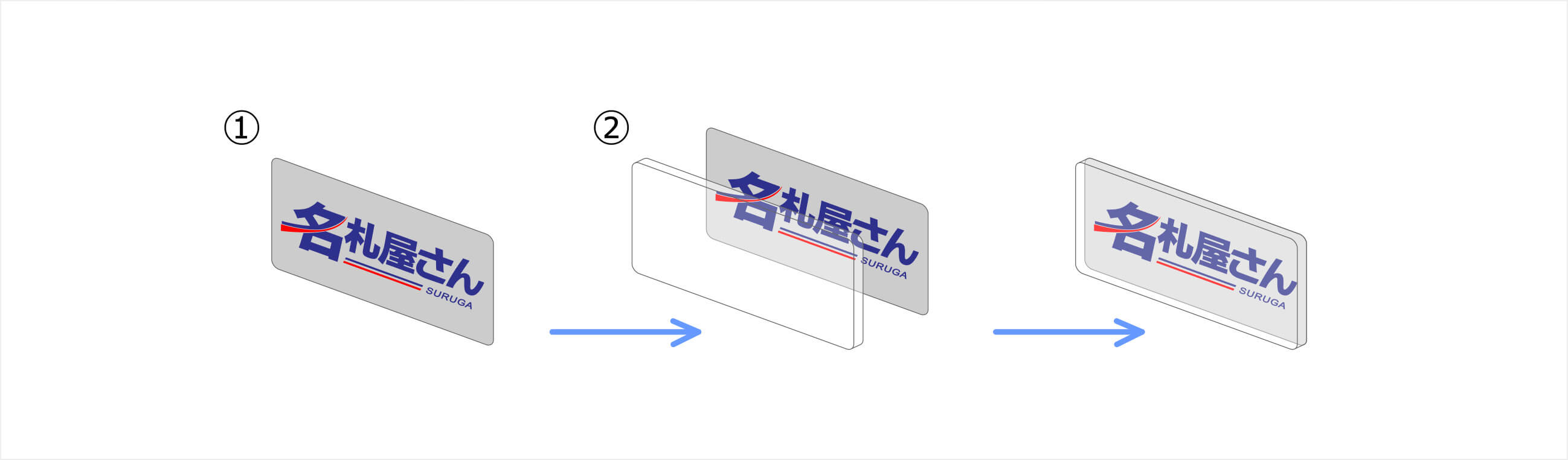 インクジェット印刷：製作イメージ